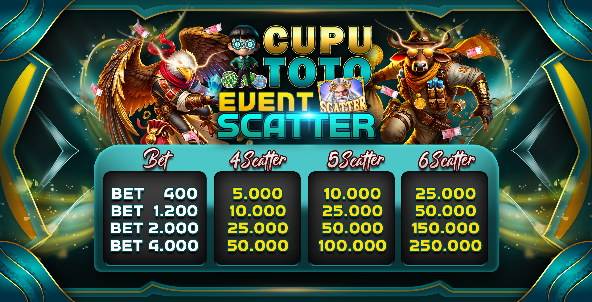 EVENT TANGKAP PETIR ZEUS & PRINCESS